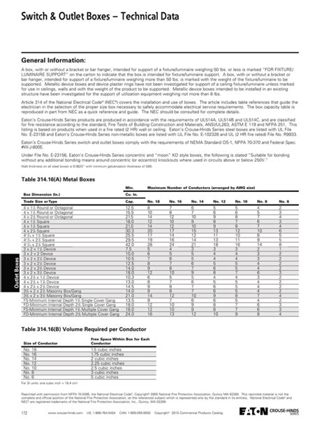 Switch & Outlet Boxes – Technical Data 